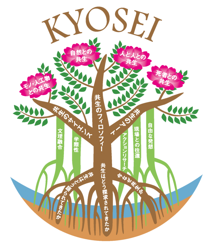 共生学系イメージ